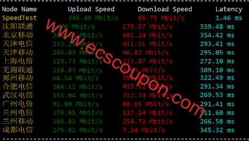 JustHost香港VPS测评:非直连优化线路可以免费切换IP-趣云笔记
