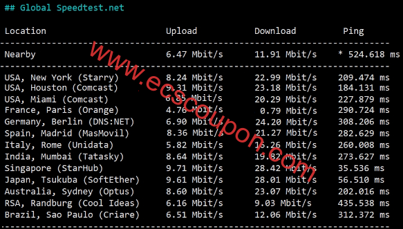 UUUVPS香港VPS测评:AMD EPYC高硬件平台三网BGP线路-趣云笔记