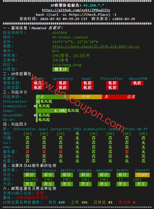 IP质量检测报告