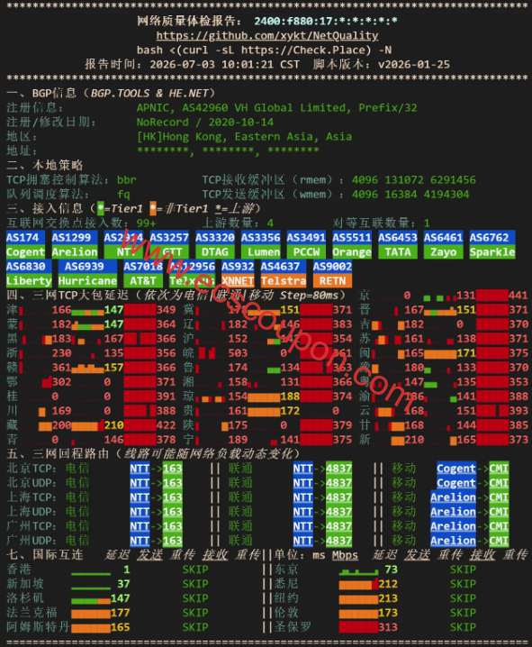IPv6网络质量检测报告