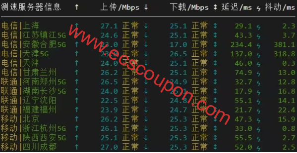 DogYun(狗云)香港KC云服务器测评:BGP优化线路延迟低-趣云笔记