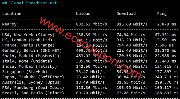 LisaHost双ISP家宽英国VPS测评 回程优化线路原生IP解锁强-趣云笔记