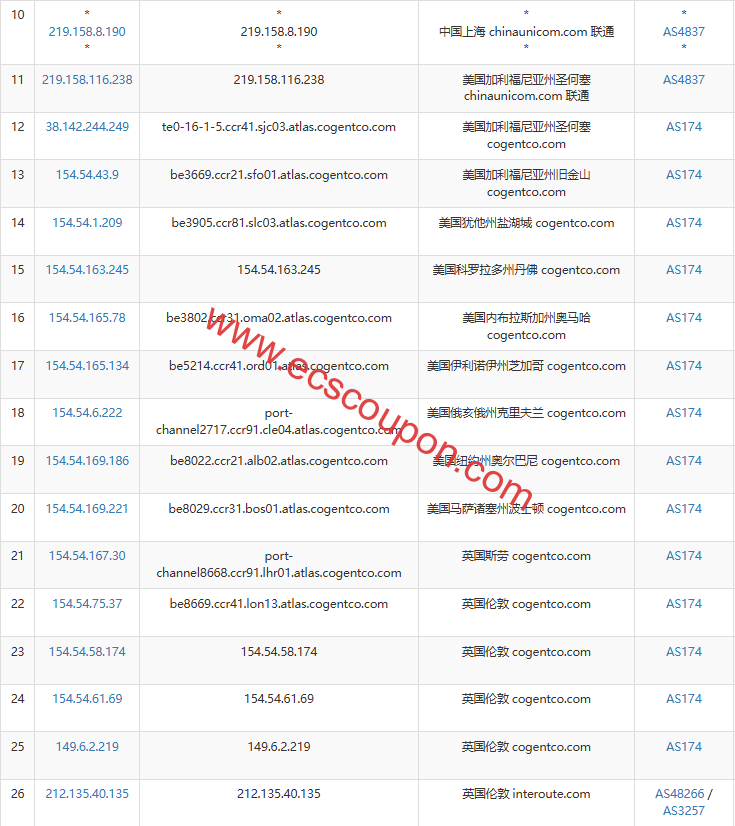 联通去程路由节点