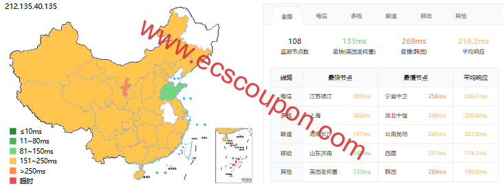 国内ping延迟测试