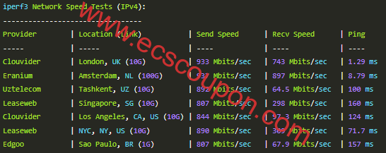 欧美地区带宽测试