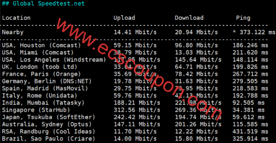 JuHost香港新界VPS测评:大带宽三网CMI回程延迟低-趣云笔记