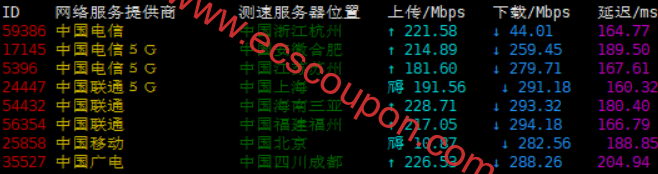 带宽速度测试