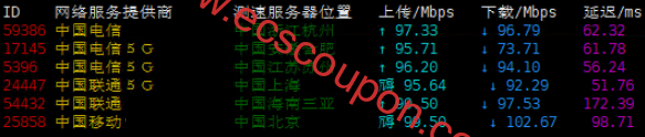 带宽速度测试
