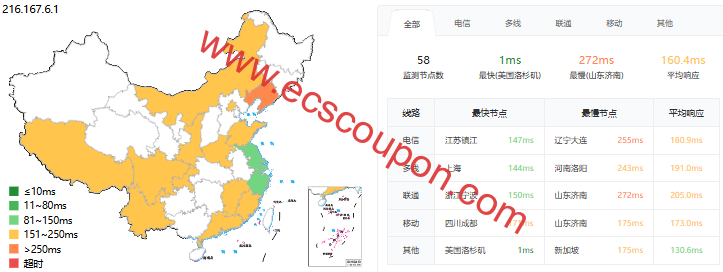 ping延迟测试