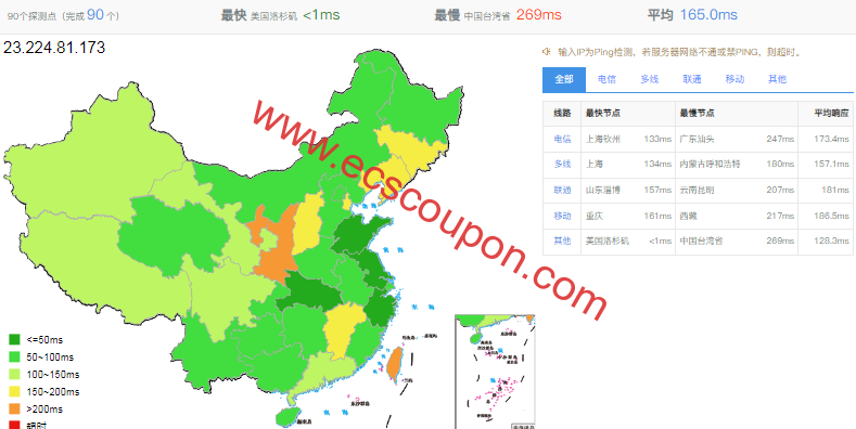 慈云数据CERA机房美国VPS测评:AS4837精品线路速度快-趣云笔记