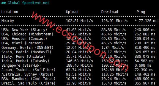 ZoroCloud英国云服务器测评:住宅双ISP适合跨境电商营销-趣云笔记