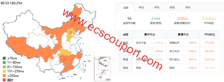 ZoroCloud双ISP英国VPS测评，Intel Gold平台，优质国际BGP带宽，原生IP畅享TikTok/ChatGPT/Netflix-趣云笔记