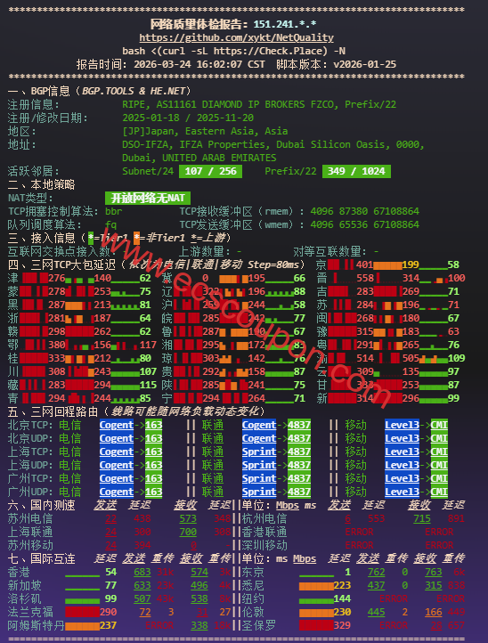网络质量检测数据报告