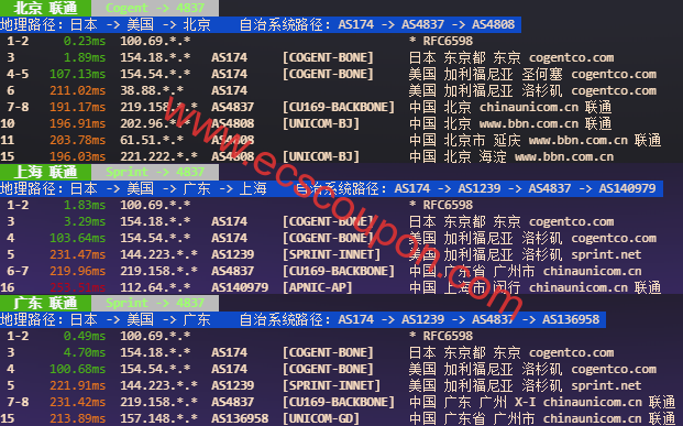 联通回程路由