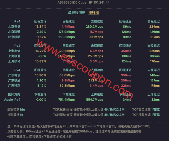 单线程带宽速度测试