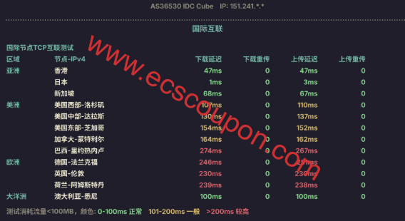DigitalVirt日本VPS测评，EPYC 7C13平台，国际BGP网络，移动用户体验较好，广播IP解锁tiktok/chatgpt-趣云笔记