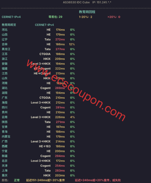 教育网回程路由延迟测试