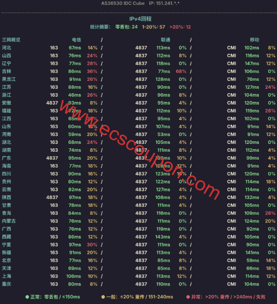 IPv4回程路由测试