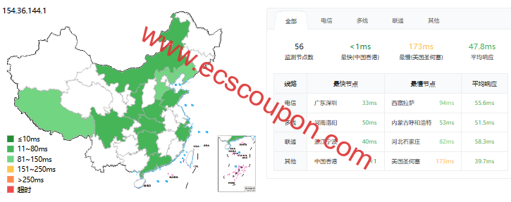 ping延迟测试