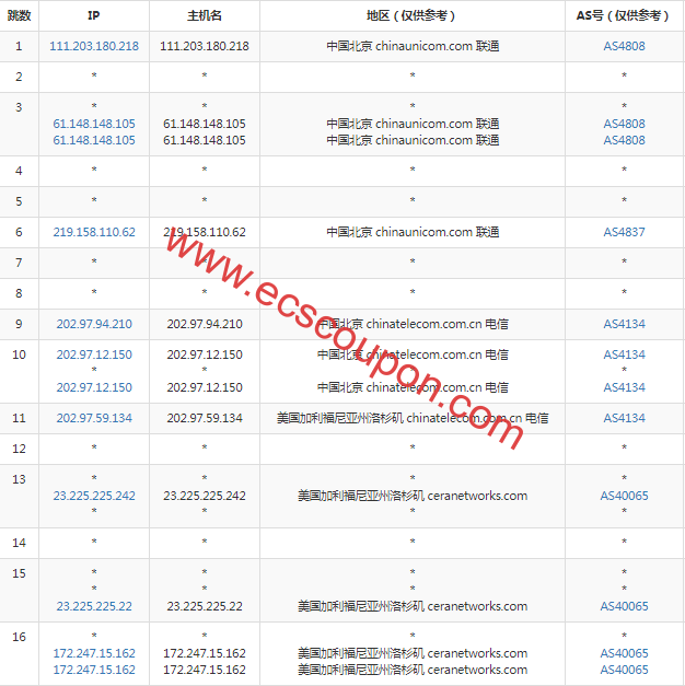 联通去程路由