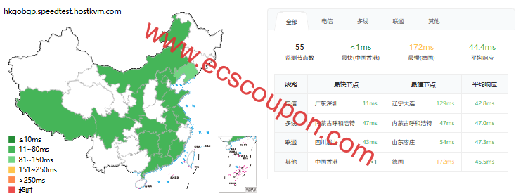 HostKVM:Zone 2区域较少内地优化香港VPS测评,ping延迟略高,可选本土原生IP,解锁能力尚可-趣云笔记