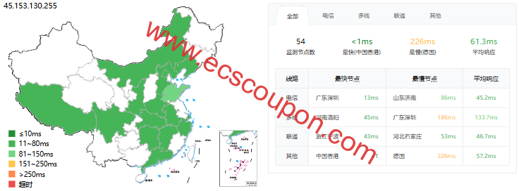 DogYun怎么样?狗云香港-CLD经典云服务器数据评测报告-趣云笔记