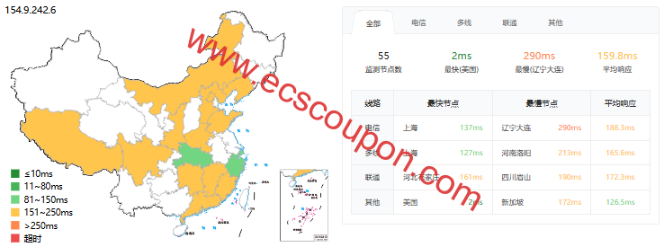 ping延迟测试