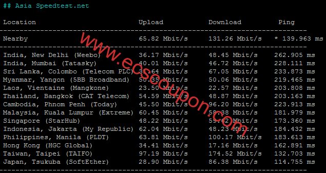 JustHost美国洛杉矶VPS测评:大带宽不限制流量非优化线路-趣云笔记