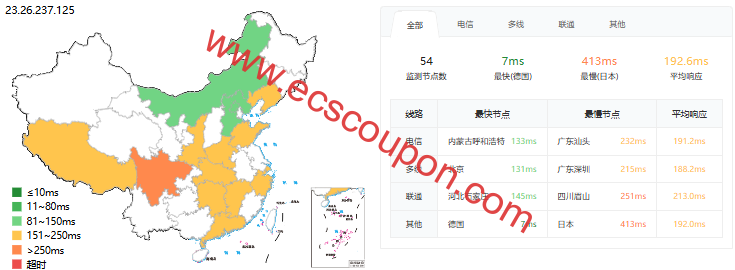 Evoxt荷兰VPS测评:高性能AMD EPYC平台,1Gbps国际网络,电信联通访问友好,广播IP解锁tiktok/chatgpt-趣云笔记