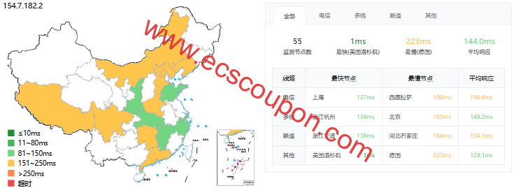 ping延迟测试