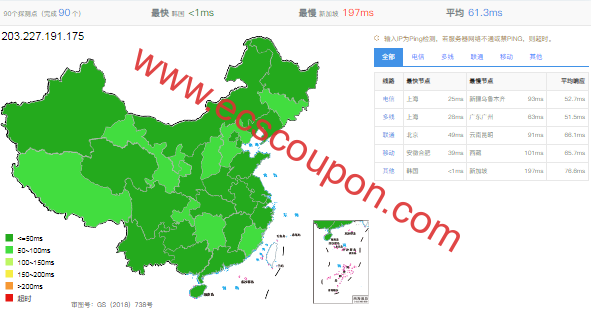 LisaHost新推韩国VPS:家宽住宅双ISP三网优化网络速度优秀-趣云笔记