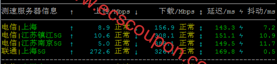 国内带宽测试