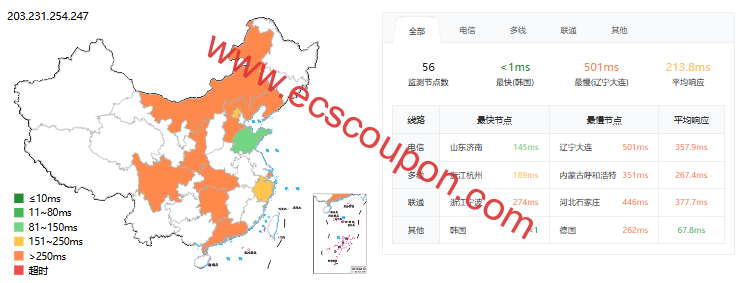 ping延迟测试