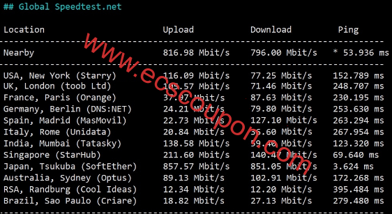 赤鱼网络怎么样?最新三网软银线路日本东京VPS测评-趣云笔记