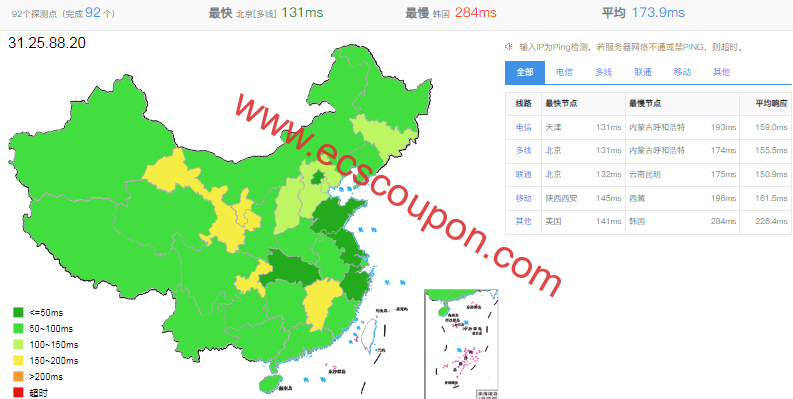 SaltyFish CN2 GIA法兰克福VPS测评 高配AMD EPYC平台速度快-趣云笔记