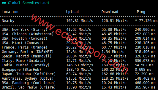 ZoroCloud越南VPS测评:家宽住宅双ISP流媒体解锁全打通-趣云笔记