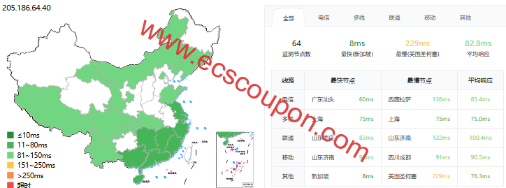 ping延迟测试