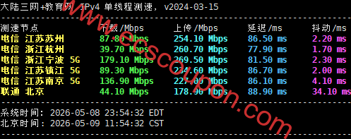 国内带宽速度测试