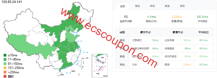 ping延迟测试