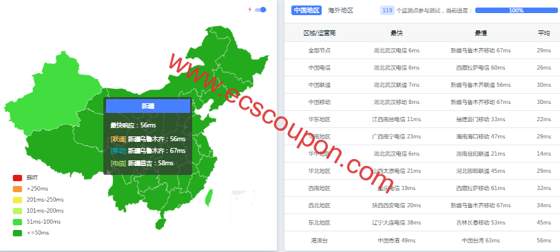 雨云湖北十堰Ryzen 9950X游戏云服务器测评:高性能与低延迟完美结合-趣云笔记