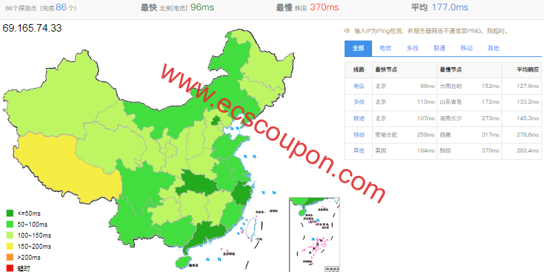 Pia云怎么样?Piayun CN2线路俄罗斯VPS综合测评数据-趣云笔记