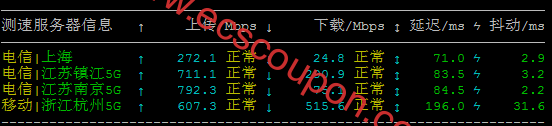 国内带宽速度测试