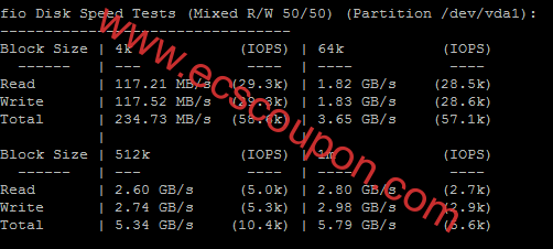 Evoxt优质网络马来西亚VPS测评 AMD EYPC高硬件配置三网回程CN2线路-趣云笔记