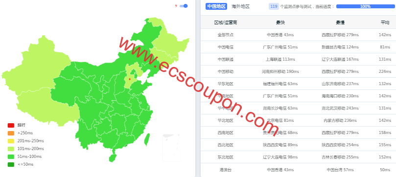 ping延迟测试