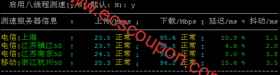 带宽速度测试