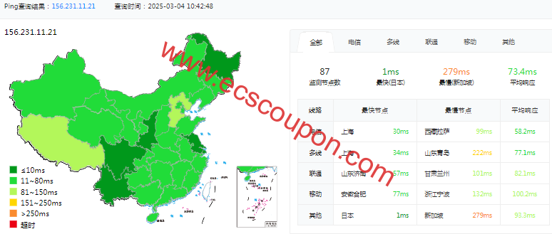 AkileCloud IIJ线路日本VPS测评:大带宽低延迟IP解锁较强-趣云笔记