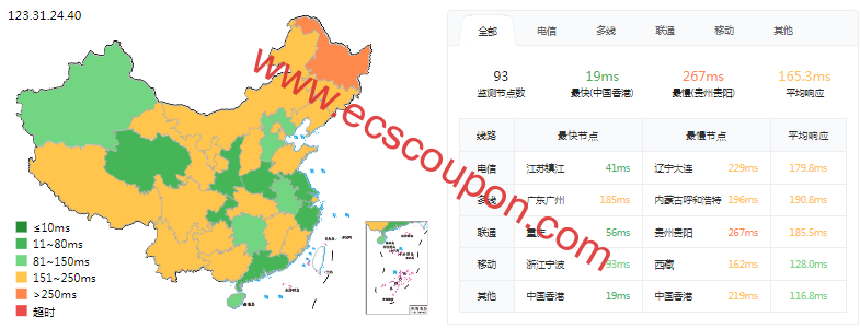 ping延迟测试