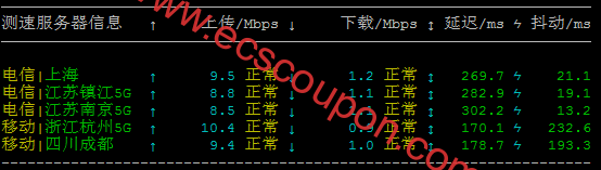 带宽速度测试