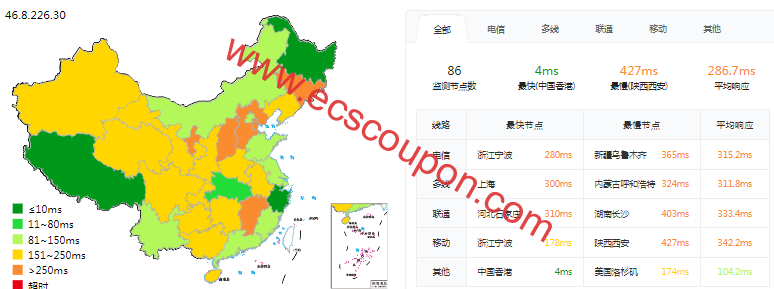 ping延迟测试
