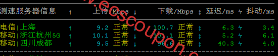 带宽速度测试